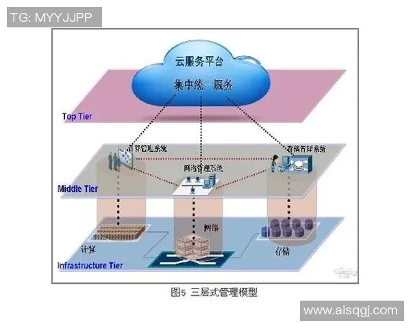 数据分析：深入探讨IG战术表现与比赛策略的影响因素